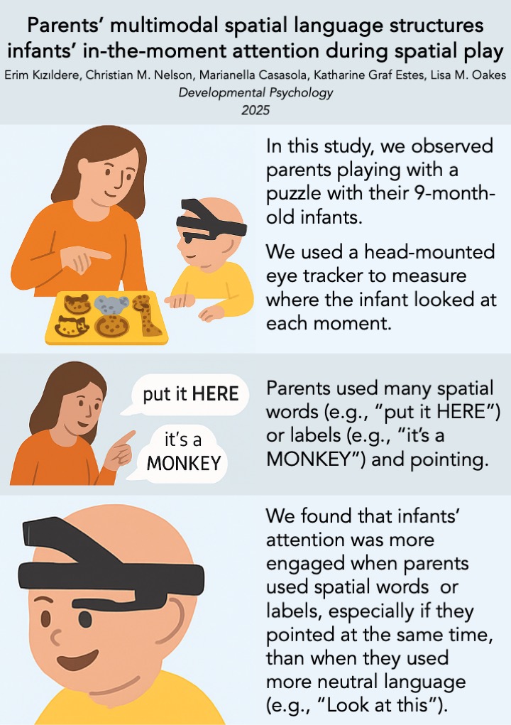 infographic with parent talking to small child